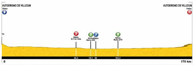 Stage 3 profile